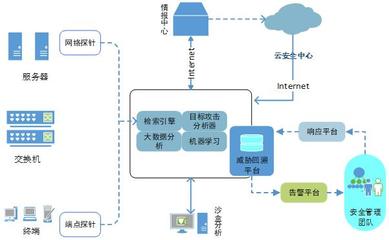 等级保护2.0下医院网络安全体系的建设与探索——基于自主网络技术研发的视角