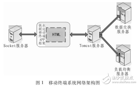 基于移动互联网的铁路物流研究 网络技术在电子电路图与资料中的应用与研发