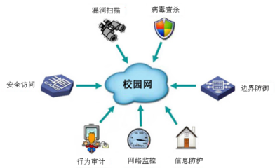 全屏显示课程章节 网络技术研发的创新与实践