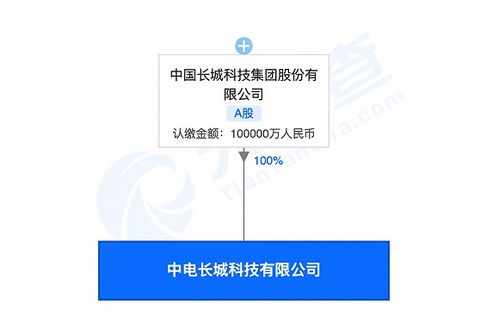 中国长城投资10亿元成立科技新公司，宋黎定引领网络技术研发新篇章